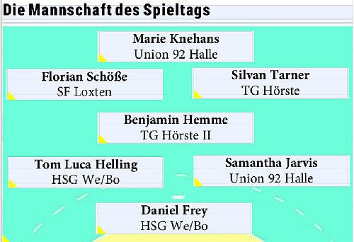 Immer montags stellt die Sportredaktion des "Haller Kreisblatts" ihre Mannschaft des Spieltags auf. - © Dennis Bleck