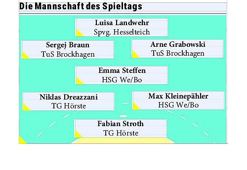 Immer montags stellt das "Haller Kreisblatt" die Mannschaft des Spieltags auf. - © Dennis Bleck
