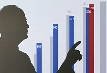 Manager - Friso Gentsch/dpa Manager - Friso Gentsch/dpa