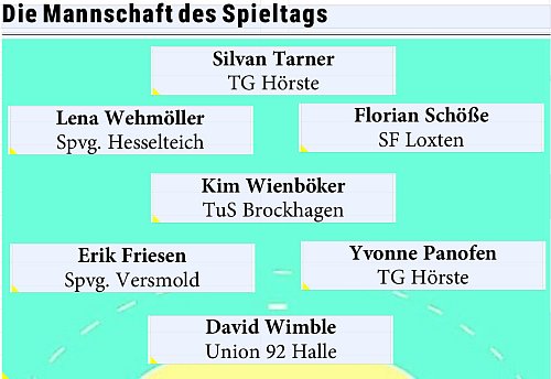 Immer montags nominiert die Sportredaktion des "Haller Kreisblatts" die besten sieben Handballerinnen und Handballer des Wochenendes. - © Dennis Bleck