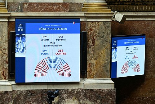 Das Mitte-Rechts-Kabinett verlor eine Vertrauensfrage in der Nationalversammlung krachend. - © Bertrand Guay/AFP/dpa