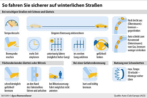 Langsam, vorsichtig, mit Abstand und Ruhe: So fährt es sich sicherer auf winterlichem Terrain. - © dpa-infografik GmbH/dpa-tmn