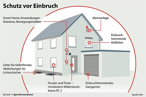 Das Wohnhaus schützen: Idealerweise sind die Maßnahmen zum Einbruchschutz vielseitig. - © dpa-infografik/dpa-tmn
