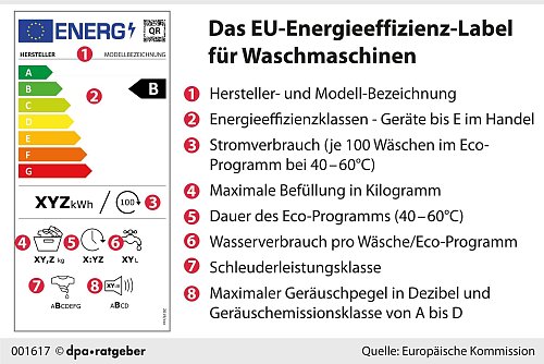 An dem EU-Energieeffizienz-Label können sich Verbraucher beim Kauf einer Waschmaschine orientieren. - © dpa-infografik GmbH/dpa-tmn