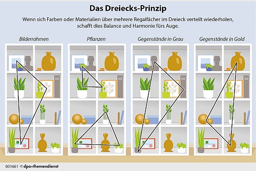 Ein nach dem Dreiecks-Prinzip eingerichtetes Bücherregal wirkt harmonisch. - © dpa-infografik/dpa-tmn