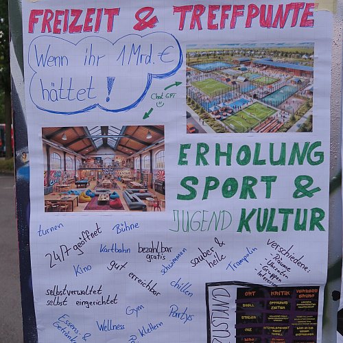 Was würdet ihr in Pium verändern, wenn ihr eine Milliarde Euro zur Verfügung hättet? Die Kinder und Jugendliche haben dafür Ideen. - © Alexander Heim