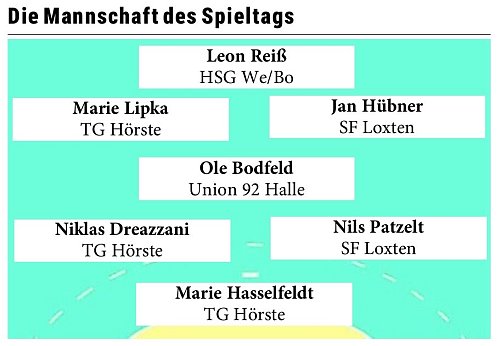 So hat unsere Redaktion gewählt. - © Christian Helmig