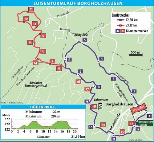 Zwei Strecken zur Auswahl: Ab 10 Uhr geht es am Sonntag vom Ravensberger Stadion aus über 21,1 oder 12,5 Kilometer. - © Grafik: Jürgen Schultheiß